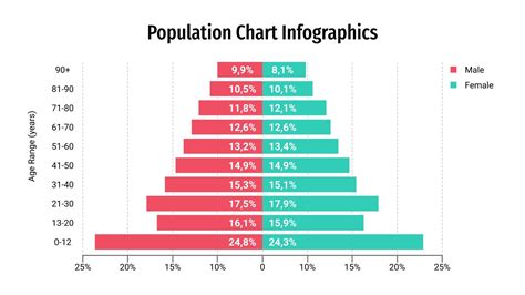 Population Chart Infographics for Google Slides & PowerPoint