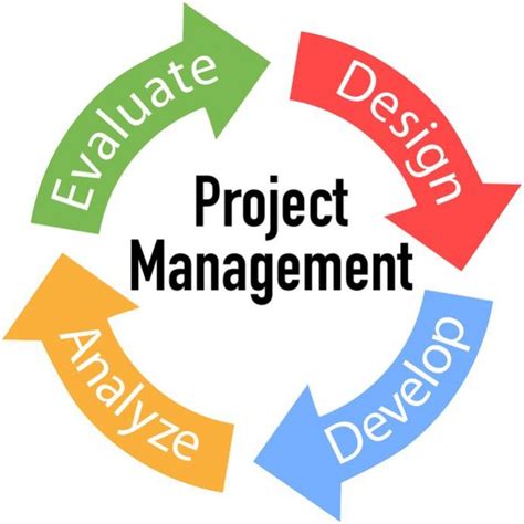 EFFECTIVE PROJECT MANAGEMENT – Impact Consulting