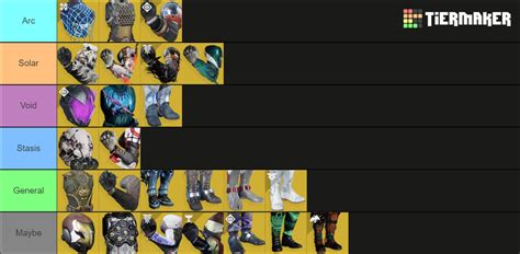 Destiny 2 Hunter Exotics(LF) Tier List (Community Rankings) - TierMaker