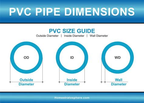 Sch 40 Pvc Pipe Diameter Chart