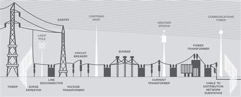 Blogger de ingeniería eléctrica | Transformador de corriente, Circuito ...