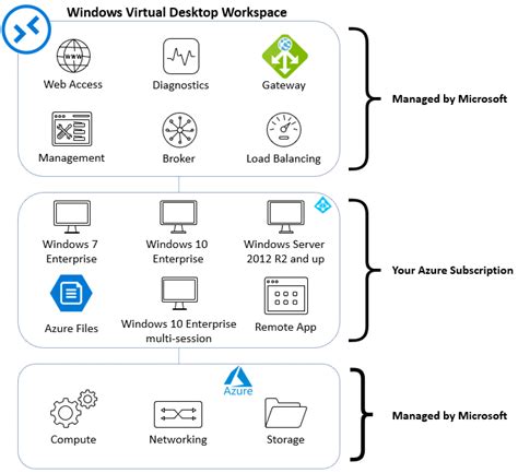 Cloud PC the evolution of Windows Virtual Desktop? - msandbu.org