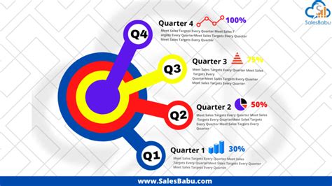 How to Meet Sales Targets Every Quarter