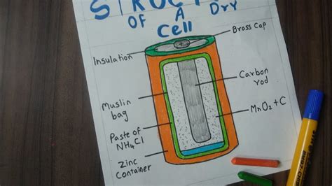 Dry Cell Diagram | Drawing Pencil Cell | What Pencil Cell Consists Of Diagram - YouTube