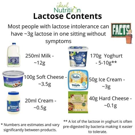 Lactose Intolerance - How to Manage It | Ideal Nutrition