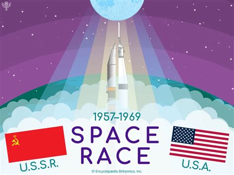 Timeline of the Space Race, 1957–69 | Britannica