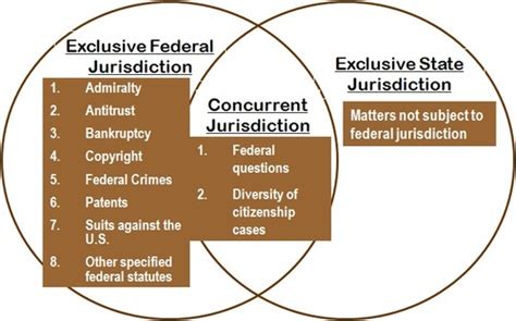 ch 3 Jurisdiction Flashcards | Quizlet