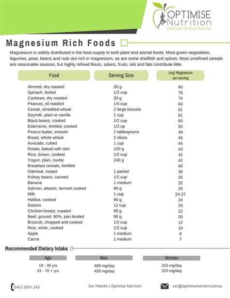 Sources of Magnesium - Optimise Nutrition