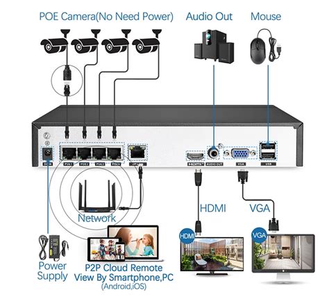 8 Channel 2 Mp Outdoor Poe Camera System 48v 1080p P2p Ip Poe Camera ...