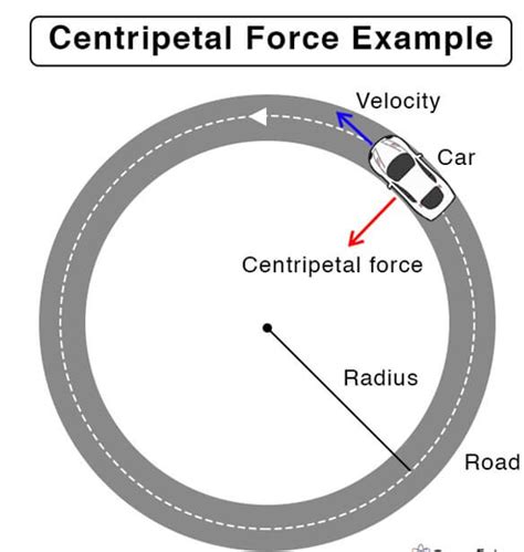 good looking Cemetery Locker centripetal centrifugal force Watt ...