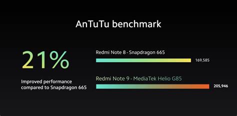 MediaTek Helio G85 vs Helio G80: What's Different? | Beebom