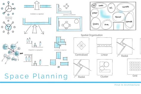 Space Planning Basics - introduction for architectural design | Bubble diagram architecture ...