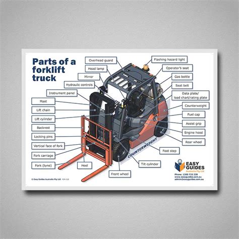 Poster - Parts of a Forklift Truck