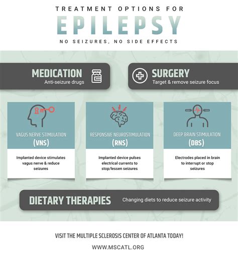 Epilepsy Seizure Treatment