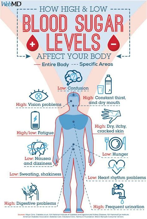 How to reduce sugar level in your body ~ Jani Blood Sugar