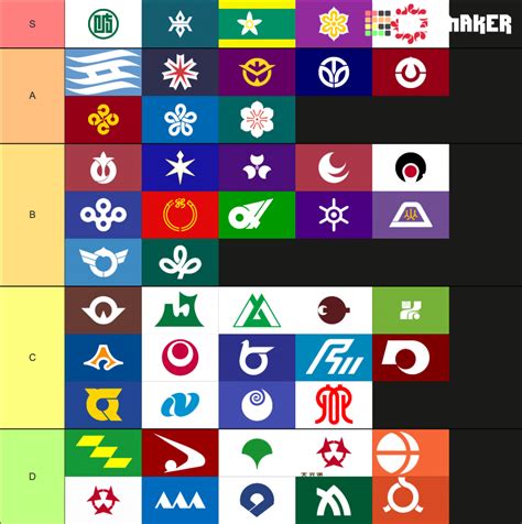 Japan Prefecture Flags Tier List (Community Rankings) - TierMaker