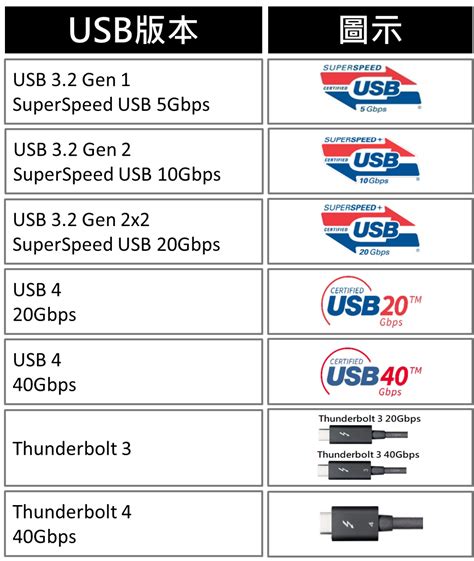 規格速率百百款，消費者選擇大不易！你絕不可輕忽的USB Type-C線纜相容性 | 百佳泰 Allion Labs