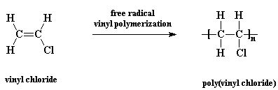 PVC - Poly(vinyl chloride)