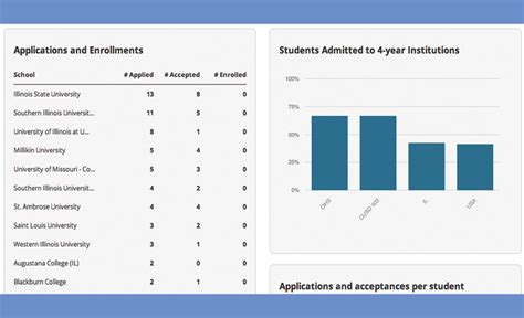 Chicago education tech company targets rural Illinois schools - Medill ...