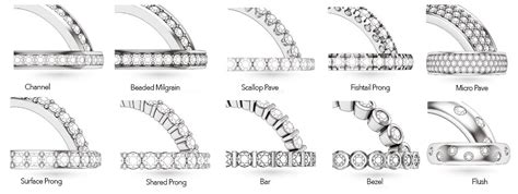 Anatomy Of A Ring, Settings Types, Shank Designs