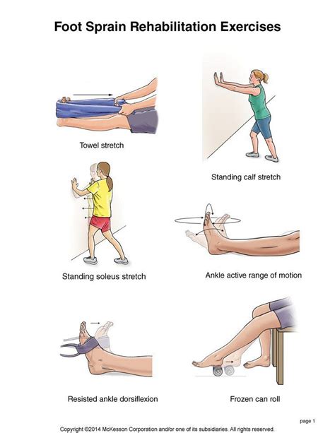 Summit Medical Group | Rehabilitation exercises, Sprain, Sprained ankle