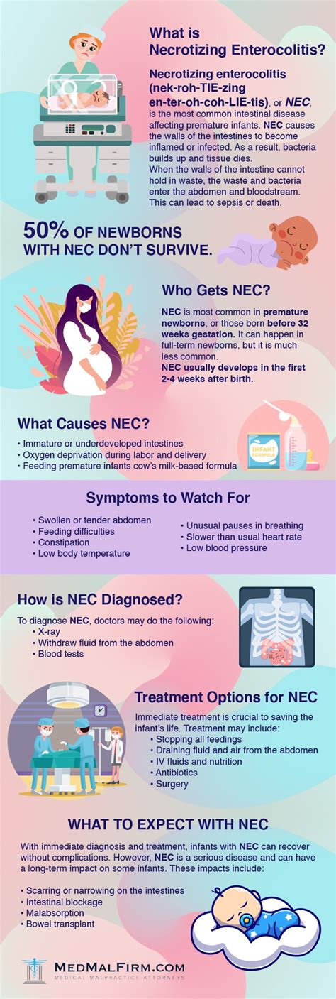 Infographic Guide to NEC | MedMalFirm.com