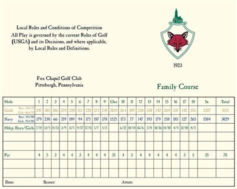 fox chapel golf club scorecard - Jutta Lo