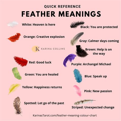 Feather Meanings Colour Chart and Guide | KarinasTarot.com