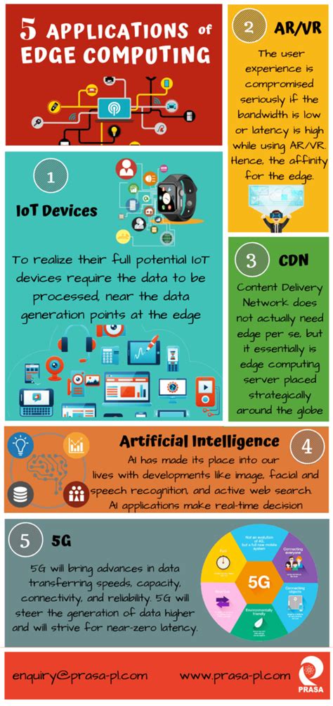 5 Applications of Edge Computing – Prasa Infocom & Power Solutions Pvt ...