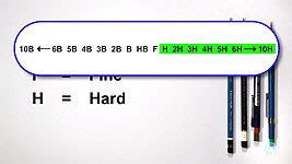 PENCIL LEAD GRADES EXPLAINED | Mike Sibley how-to-draw VIDEOS