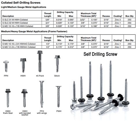 Drill And Tap Stainless Steel at Carl Curtis blog