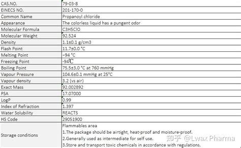 Extra pure more than 95% organic synthesis intermediates Propionyl chloride CAS79-03-8 - 知乎