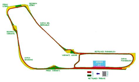 Monza Track info