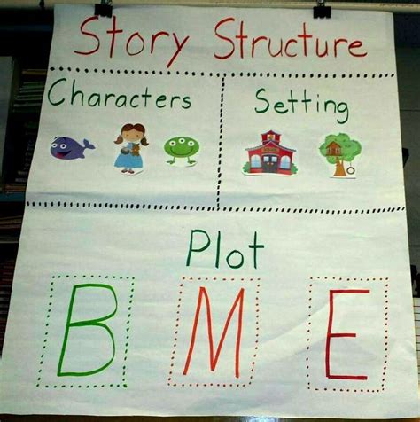 Story Structure Chart - Characters, Setting, & Plot (B, M, E ...