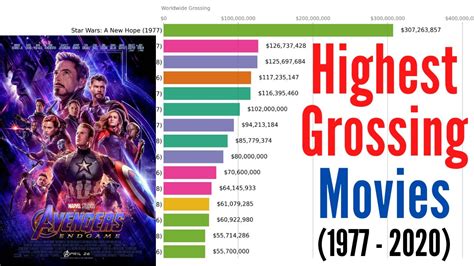 What Movie Has The Highest Rating On Imdb In 2019 - Highest-rated IMDb ...