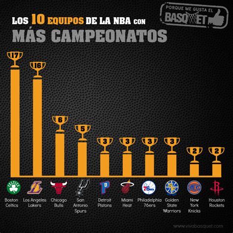 Sale > campeones nba historia > in stock