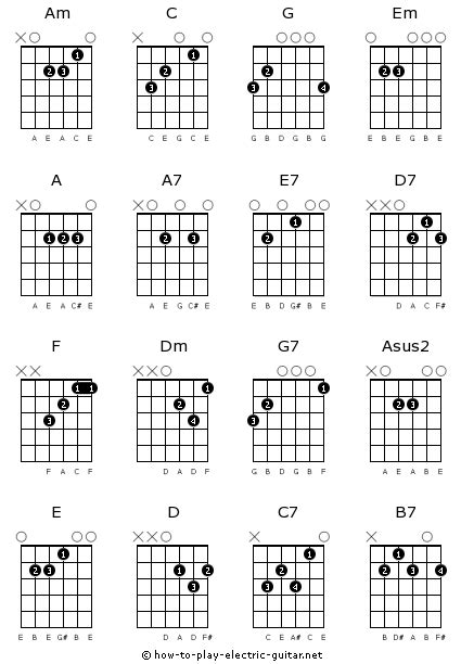 Học Guitar Đệm Hát Cơ Bản: Các Hợp Âm Cơ Bản Trong Học Guitar Đệm Hát