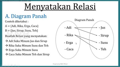 Contoh Diagram Panah - 55+ Koleksi Gambar