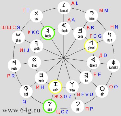 matrix of Russian alphabet