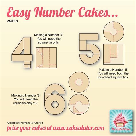 Printable Number Cake Template