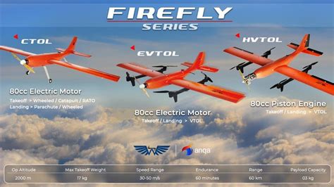 New Reconfigurable Target Drone Series Released | UST