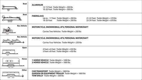 Towing Your Trailer - Determining the Towing Capacity You Need - The ...