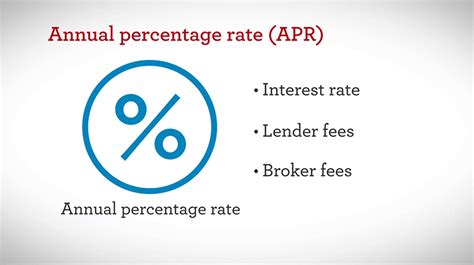 Annual Percentage Rate (APR) — Explained, Definition and Examples ...