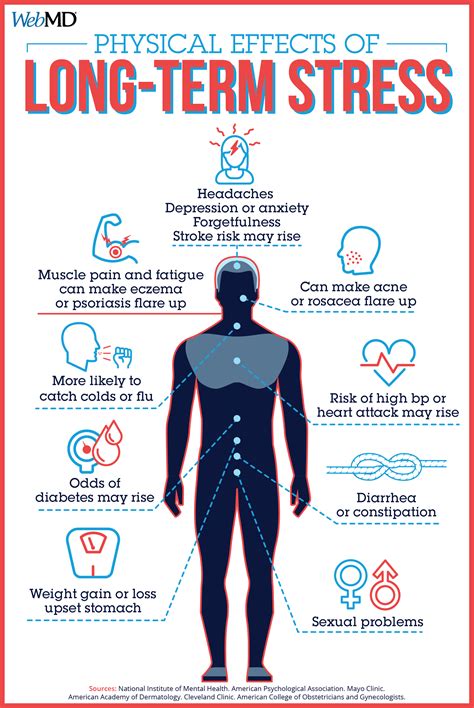 Slideshow: Stress and Your Body | Healthy Living & Lifestyle | Chronic ...