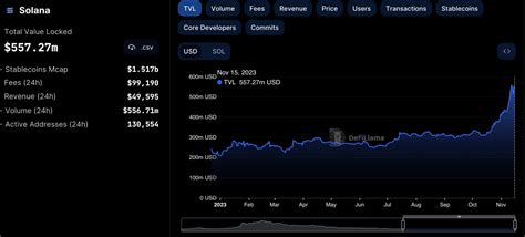 Solana Price Prediction: SOL Dips To Seek Liquidity, Is The Run-Up To ...