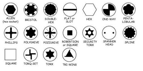 Know how to screw | Screws and bolts, Nuts and bolts, Bolt