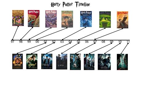 Harry Potter!