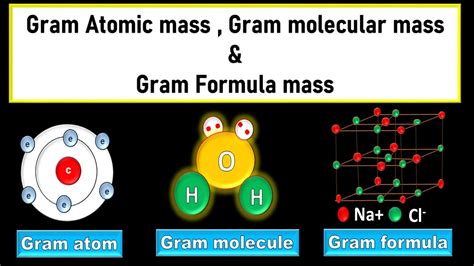 Gram Atomic Mass, Gram Molecular Mass , Gram Formula Mass | Gram Atom ...