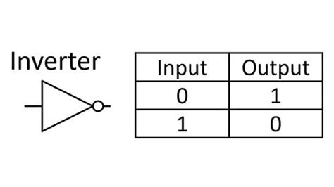 Inverter Gate Symbol