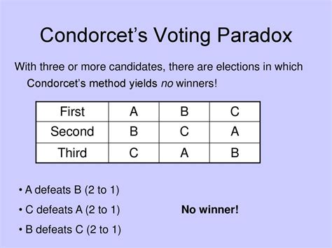 Voting systems Chi-Kwong Li. - ppt download